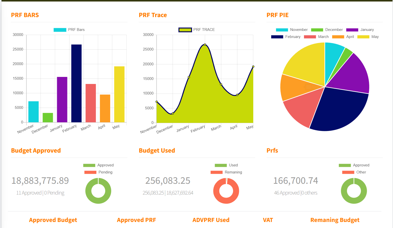 Budgeting System 1