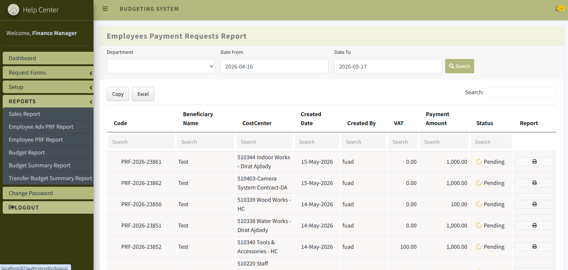Budgeting System 4